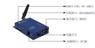 北京泰亚东方通信CDMA无线DTU TCD800 工业物联网通信的可靠伴侣