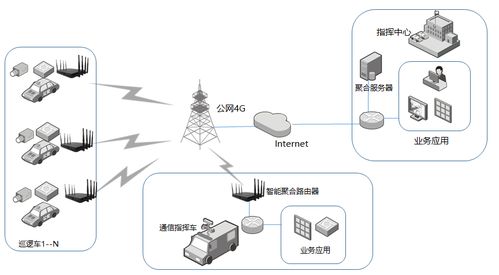 乾元通4G/5G多卡聚合路由通信设备在警用车辆中的解决方案